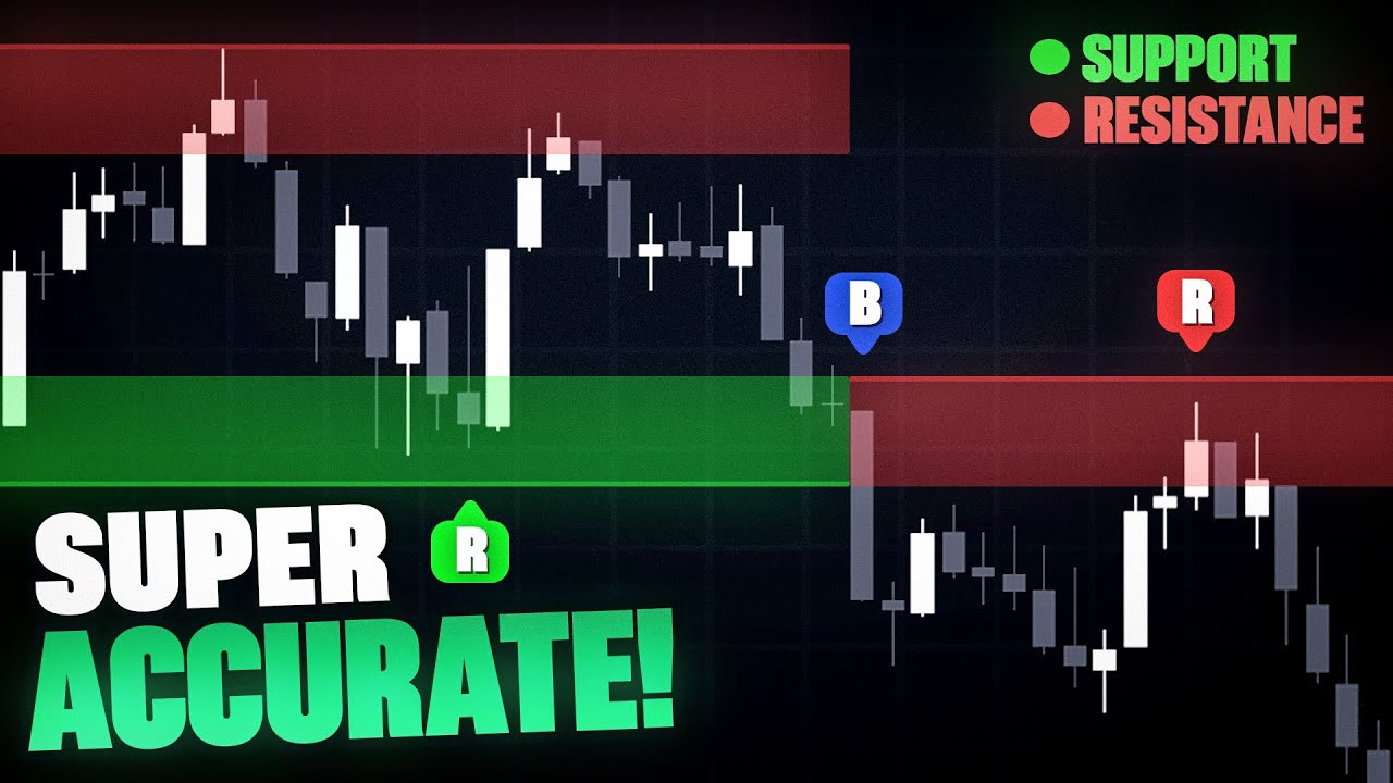 Best Support & Resistance Indicator with Signals