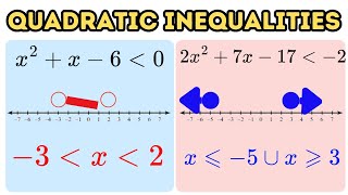 Quadratic Inequalities in One Variable
