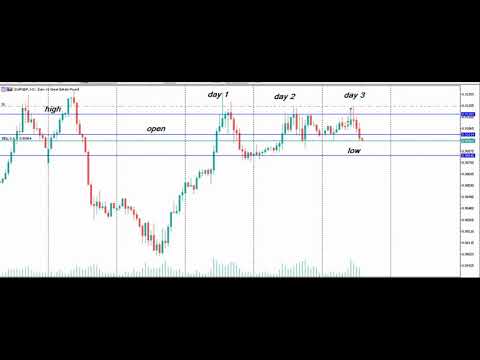 CARA BELAJAR TRADING FOREX PART 2 STRUKTUR MARKET  ANALISA EURGBP