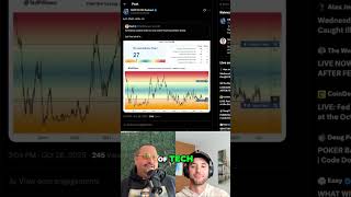 Altcoin Season: Why Fear Is Gripping The Market? #shorts