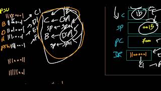 stack operations in 8085 microprocessor-sphl