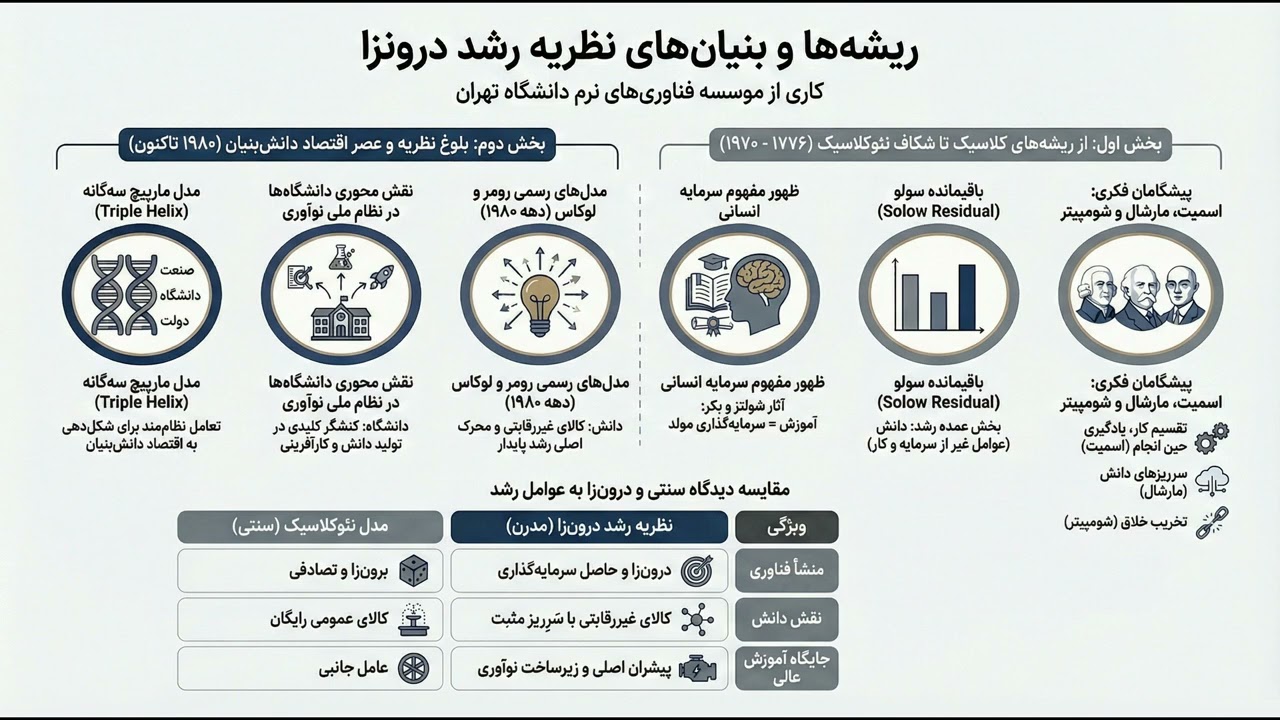 چرا برخی از کشور‌ها نمیتوانند از تله فقر خارج شوند؟