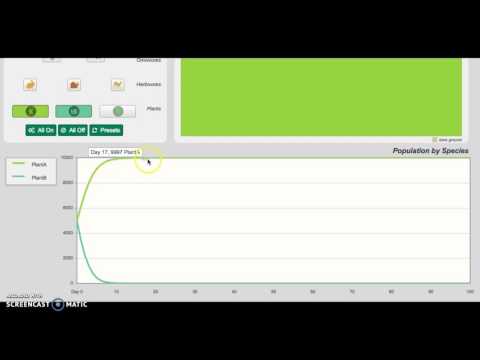 Ecology Lab Website Explanation