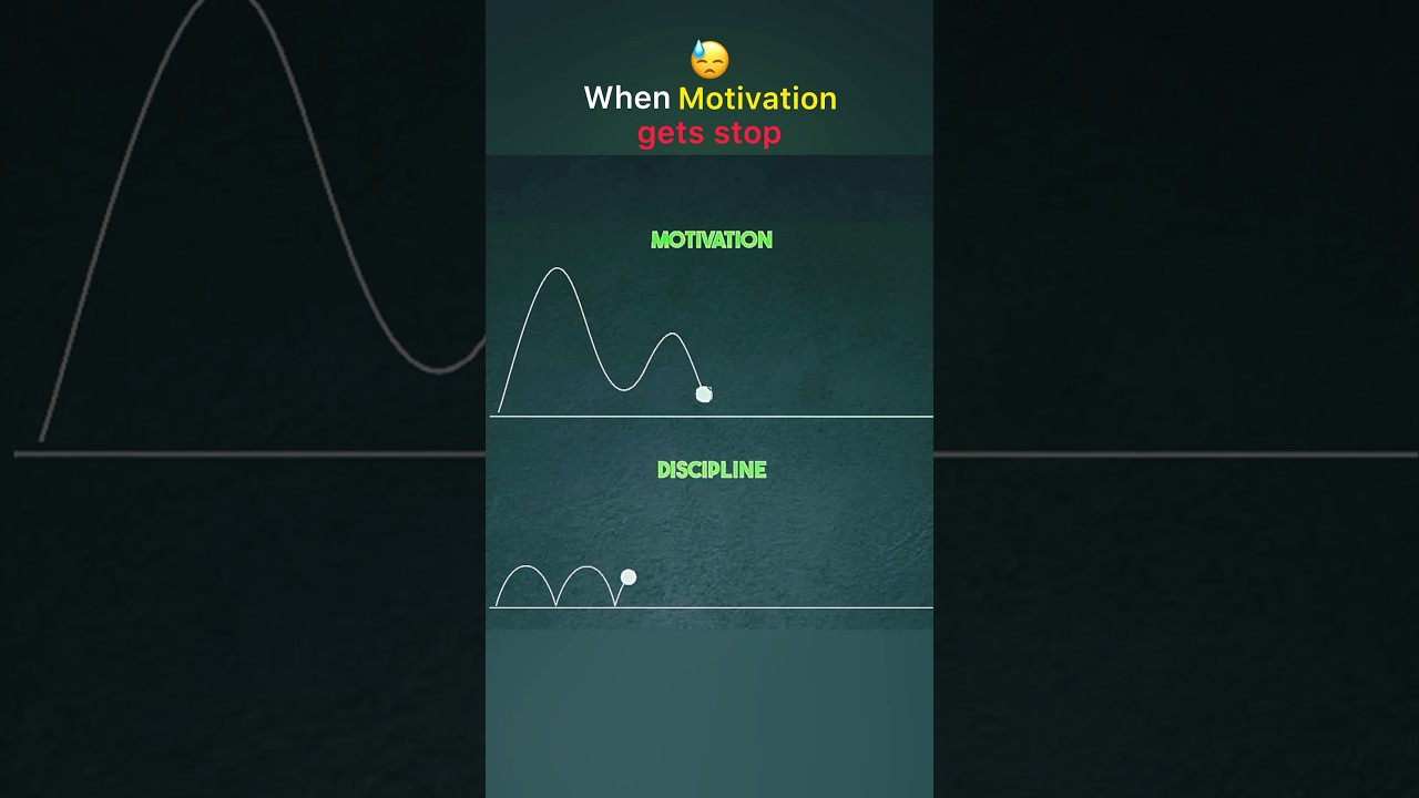 Motivation ends. Discipline wins 🔥 