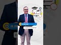 ULUSLARARASI GİRİŞİMCİLİK PROGRAMINDA EĞİTİM SÜRECİ NASIL İŞLİYOR?