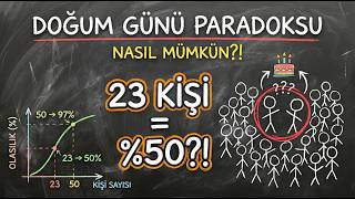 3 dk'da Doğum Günü Paradoksu: 23 Kişide %50 İhtimal!