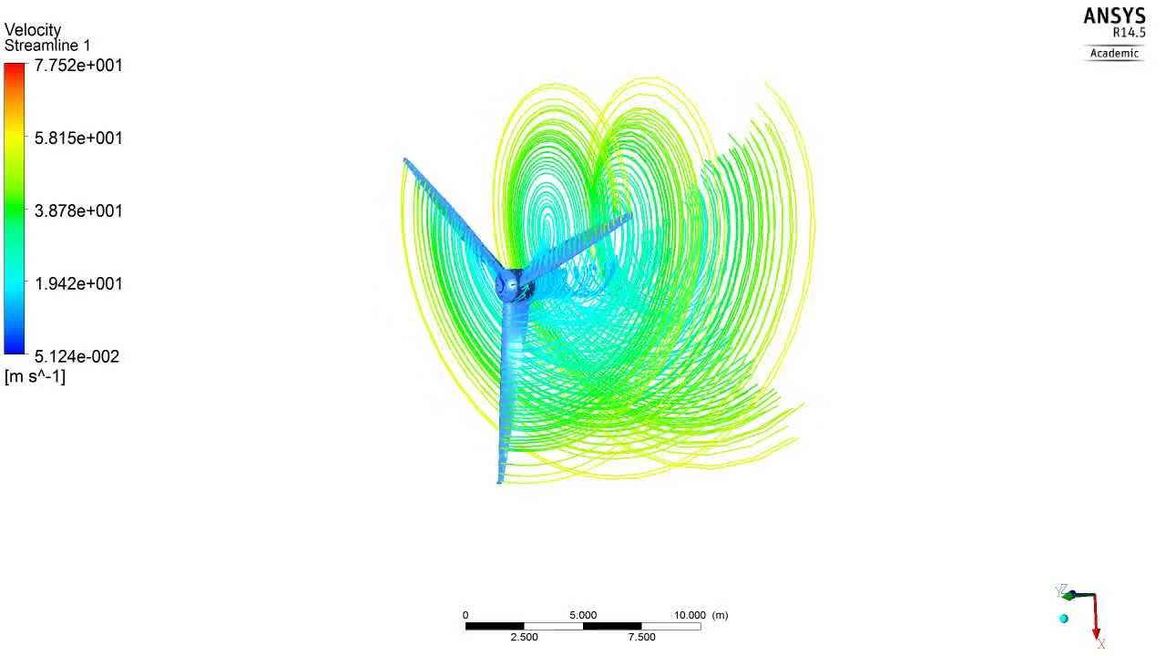 Wind turbine CFX analysis - YouTube