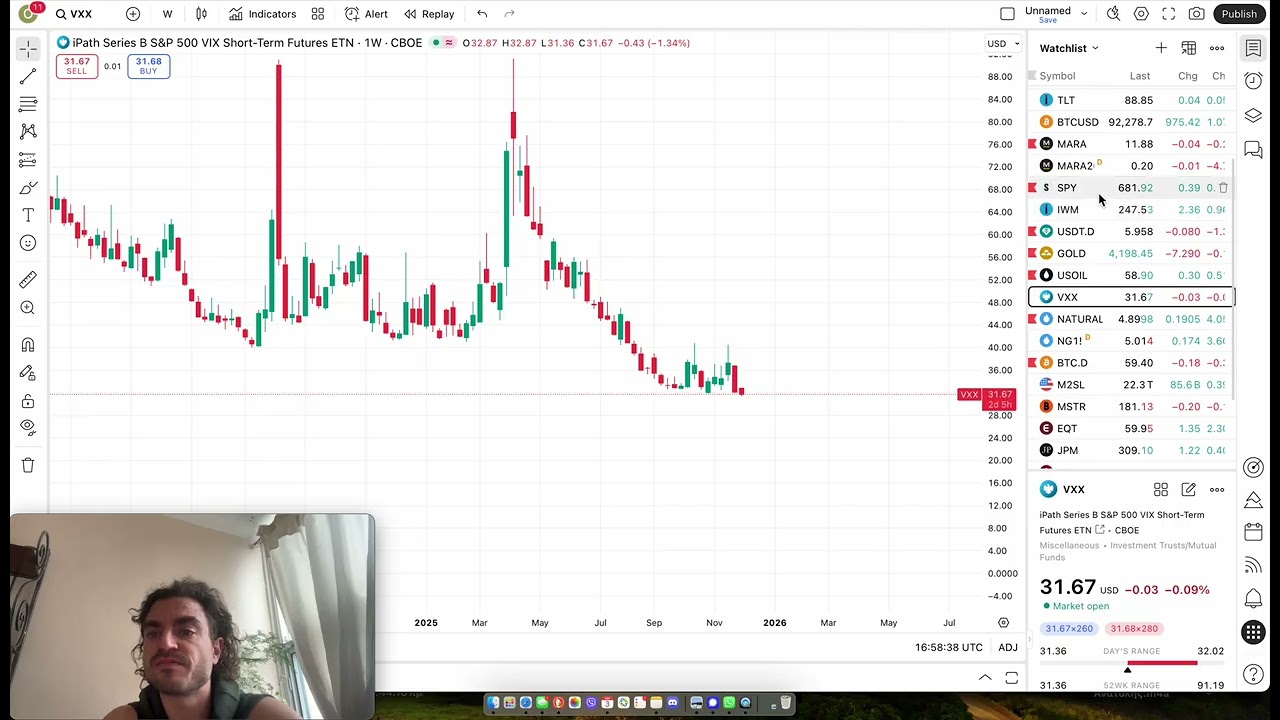 Is the VXX a good buy to hedge the markets? 