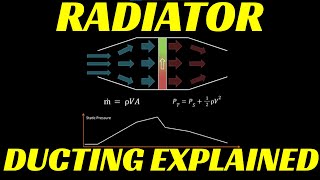 The Art of Cooling: Understanding the Science Behind Radiator Ducting