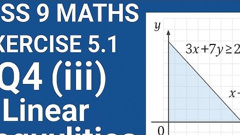 Class 9 Maths | Exercise 5.1 | Q4 (iii) | Linear Inequalities | Shading of the Solution Region