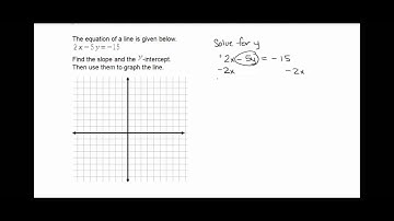 Graphing a line by first finding its slope and y-intercept
