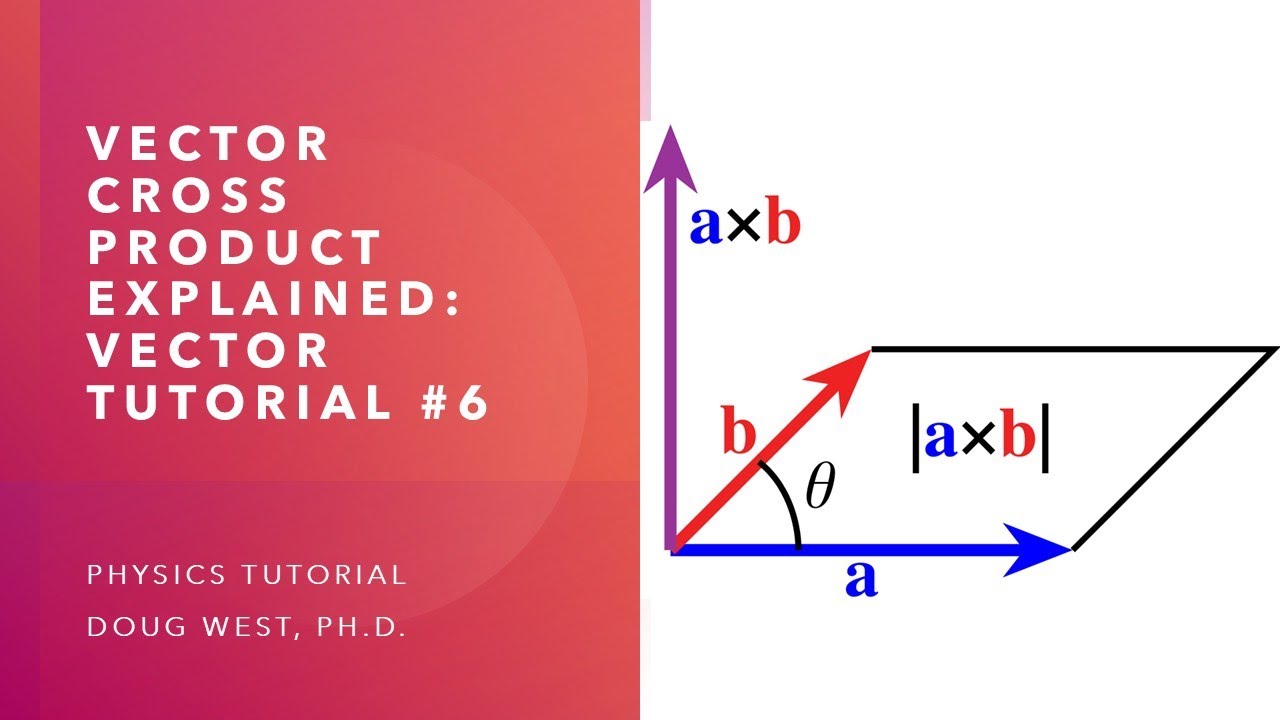 Vector or Cross Product Explained: Vector Tutorial #6 - YouTube