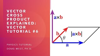 Vector or Cross Product Explained: Vector Tutorial #6