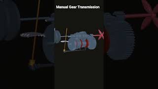 Engeneering animation  Manual Gear Transmission