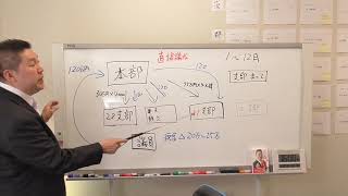 ＮＨＫから国民を守る党関係者【お金をもらえる方】は必ずご覧下さい。　党の資金の流れ考え方