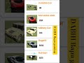 indian bike to all real cheats codes #indianbikesdriving3dnewtodayupdate