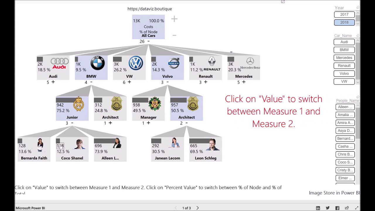 Power Bi Org Chart