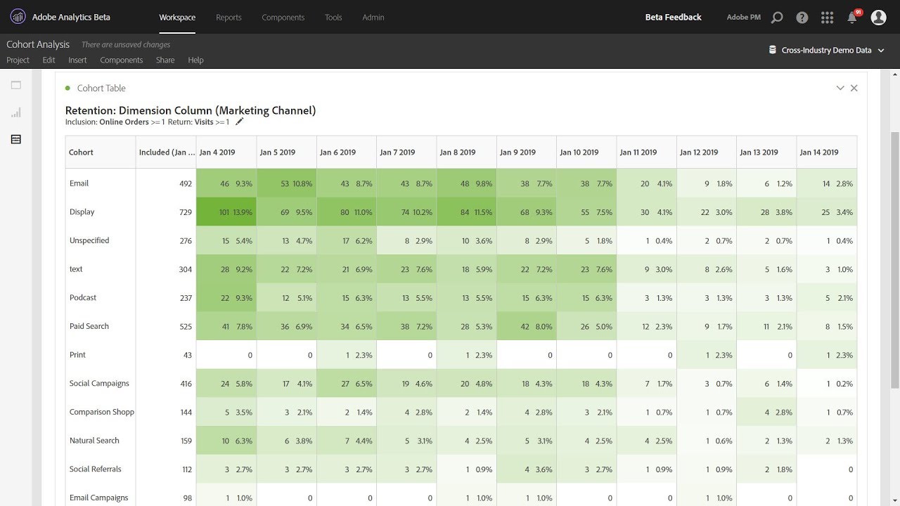 Cohort Analysis Using Any Dimension - YouTube