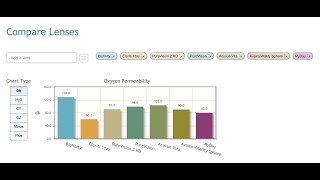 EyeDock lens comparison graphs