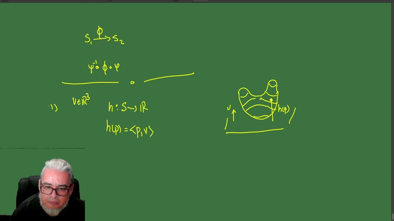 Geometría Diferencial Sesión 17. El plano tangente
