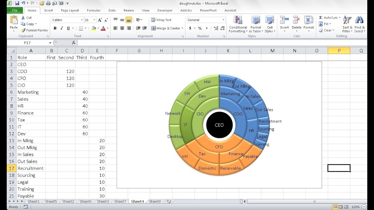 Excel Doughnut Chart Thickness