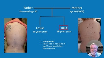 Deployment of risk-free photographic technology in melanoma detection