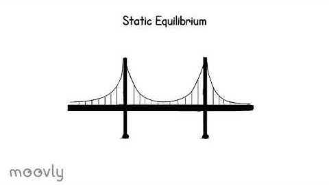 Bridges and Static Equilibrium