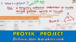 Proyek I Definisi | Manajemen Proyek | Project Management (PM) Matrix | PMBOK | PM InstitutePMI