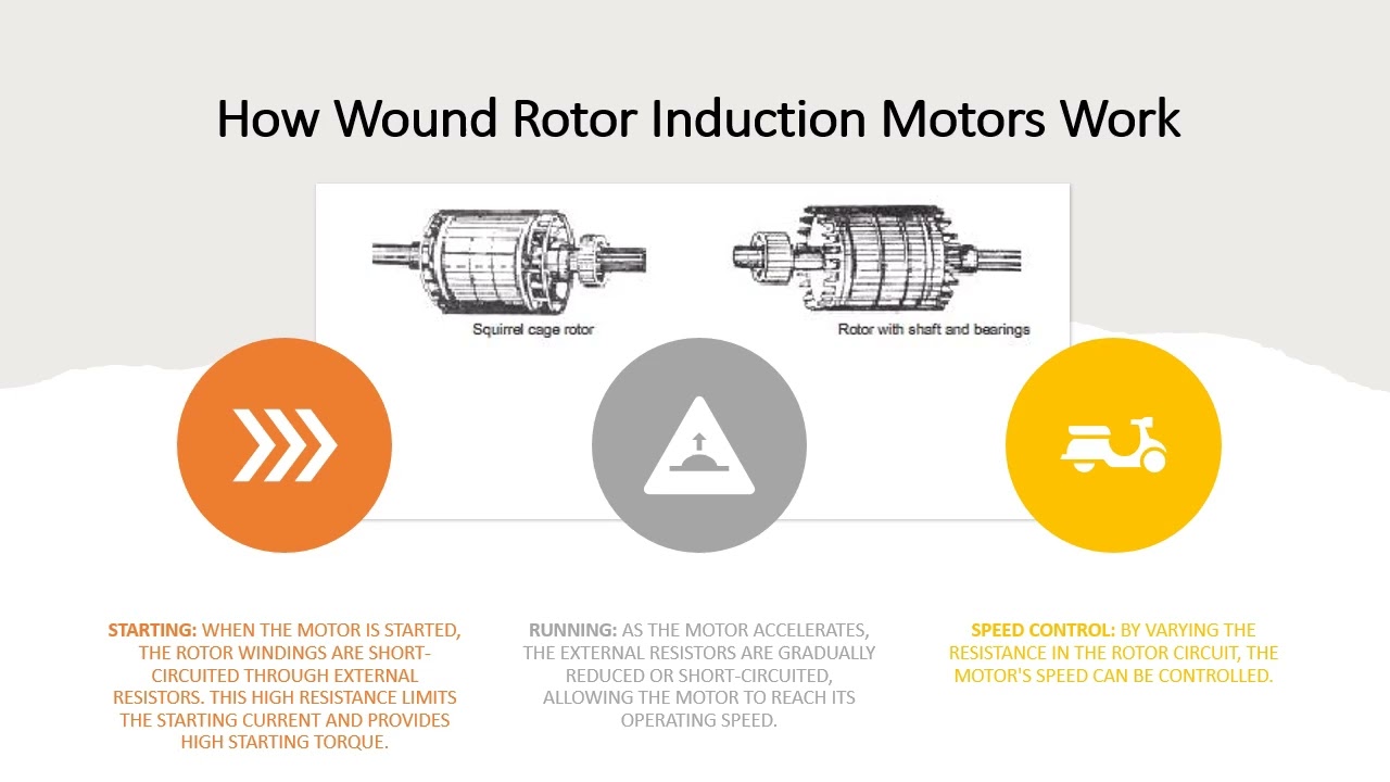 Wound Rotor Induction Motors