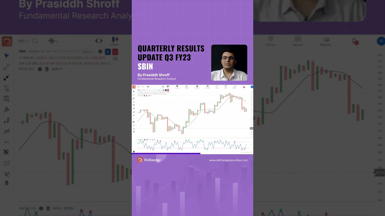Quarterly Results Update of NIFTY50 Stocks: SBIN | Analyze this on 