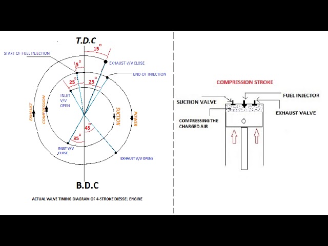 two-stroke engine timing diagram » Hako-Lehrmittel