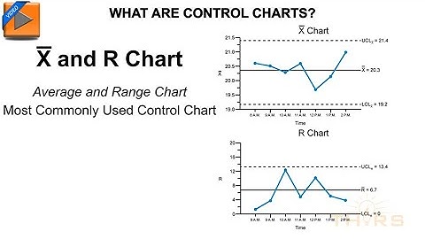 What are Control Charts? || THORS 7QC Tools: Control Charts Course Preview
