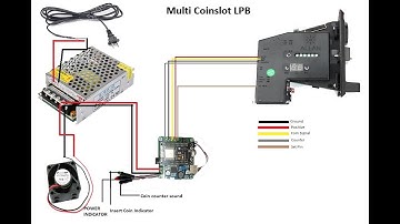 how to setup LPB wireless coinslot piso wifi / SUB VENDO