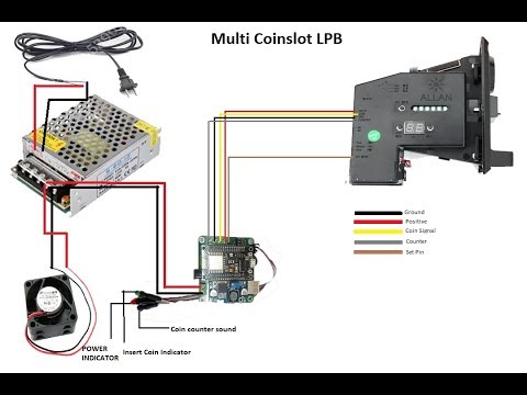 How To Setup LPB Wireless Coinslot Piso Wifi / SUB VENDO