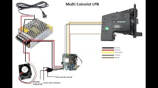 how to setup LPB wireless coinslot piso wifi / SUB VENDO