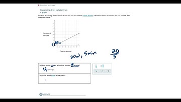 Interpreting direct variation form a graph