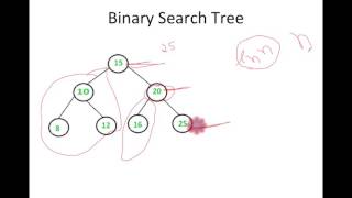 Introduction to trees