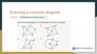NS2 Network Concepts 3 Isomorphic Graphs