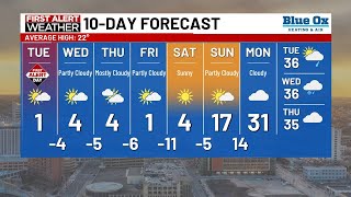 KTTC WX - Cold temps continue