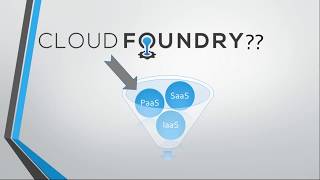 Cloud Foundry & PaaS