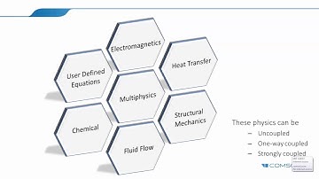 Lecture 17 Part 1: Comsol Overview (Dr. Mian Qin)