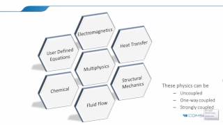 Celebrity Lecture 17 Part 1: Comsol Overview (Dr. Mian Qin) Wealth