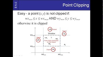 windowing and clipping CG  part  1
