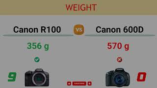 Canon R100 Vs Canon 600D Comparison 18 Reasons To Buy The R100 And 6 Reasons To Buy The 600D