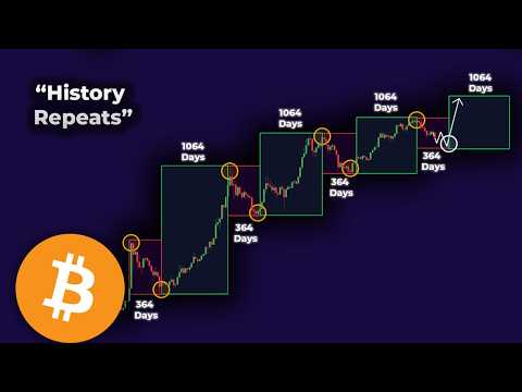 Video preview for History Says Bitcoin Does This Next