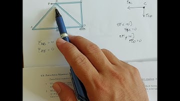 Analysis of Trusses Zero Force Members