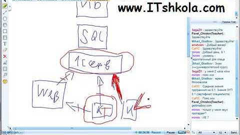 Чистов Разработка в 1С-Ч131 Курс 1с россия Java программирование онлайн Курсы программирования java