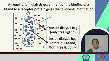 Discussion class #swayamprabha #CH17SP