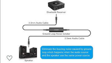 Eliminate The Buzzing Noise for Your Car Audio System / ZIOCOM Ground Loop Noise Isolator