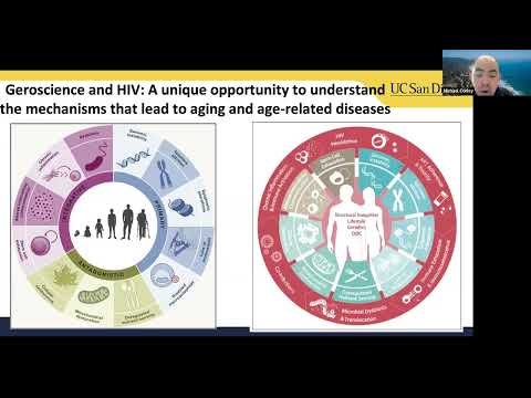 HIV and Aging: A human retrovirus that can advance the Geroscience